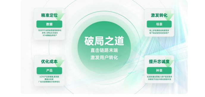 后疫情时代，如何通过OPPO广告终端媒体激发生活服务用户消费意愿？