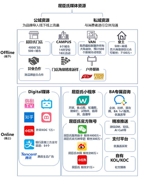 生态经济趋势下，屈臣氏如何借力自有媒体释放营销新价值？
