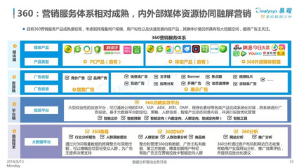 还在做传统广告？那更应该看这个 利用自有媒体，让广告自己来找你